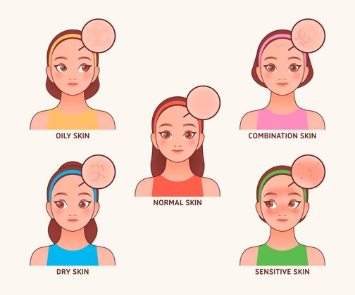 人物卡通油性皮肤插图与女人油性皮肤人皮肤护理