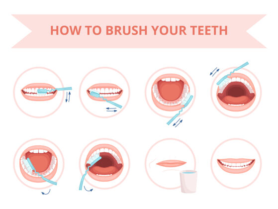 说明疾驰的牙齿孩子卫生刷牙保健日常洗牙保护卡通套装口腔牙刷清洁