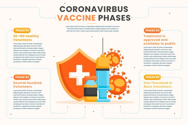 流感冠状病毒疫苗阶段信息图模板阶段图形健康
