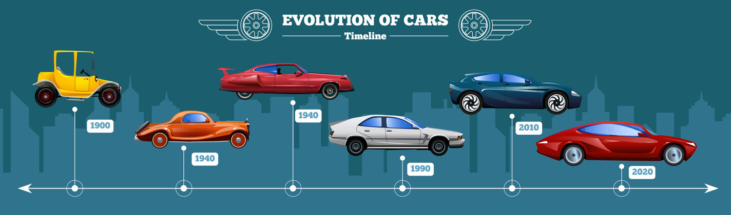 年汽车发展时间表与不同生产年份的汽车持平不同车辆生产