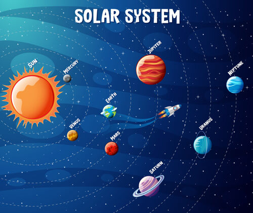 标牌太阳系行星信息图小行星球形空白