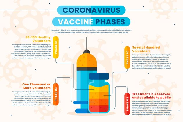 图形扁平冠状病毒疫苗信息图图表病毒危险