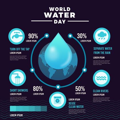 分析世界水日信息图表模板3月22日水日庆典