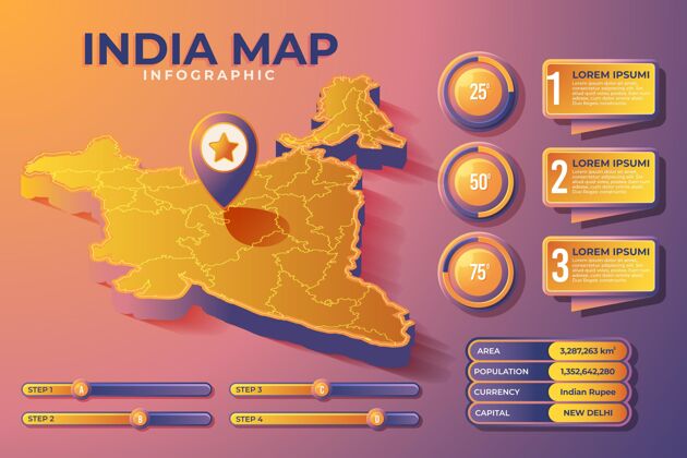 目的地印度地图信息图等轴测印度地图图形
