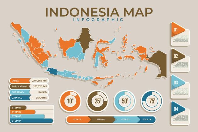 印尼印尼地图信息图模板国家目的地