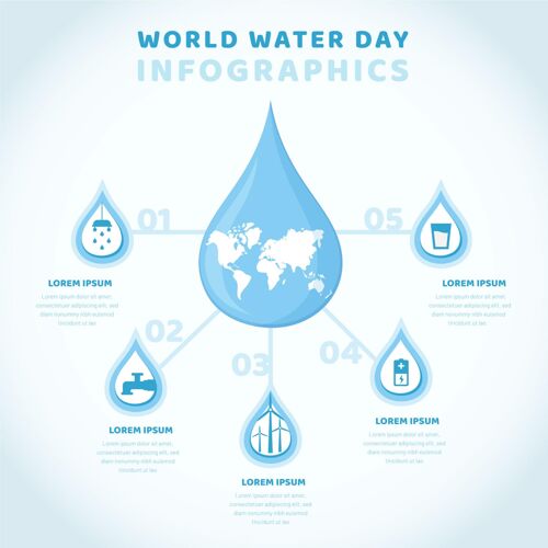 世界水日世界水日信息图庆典生态水滴
