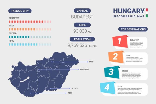 信息平面匈牙利地图信息图形模板数据地图过程